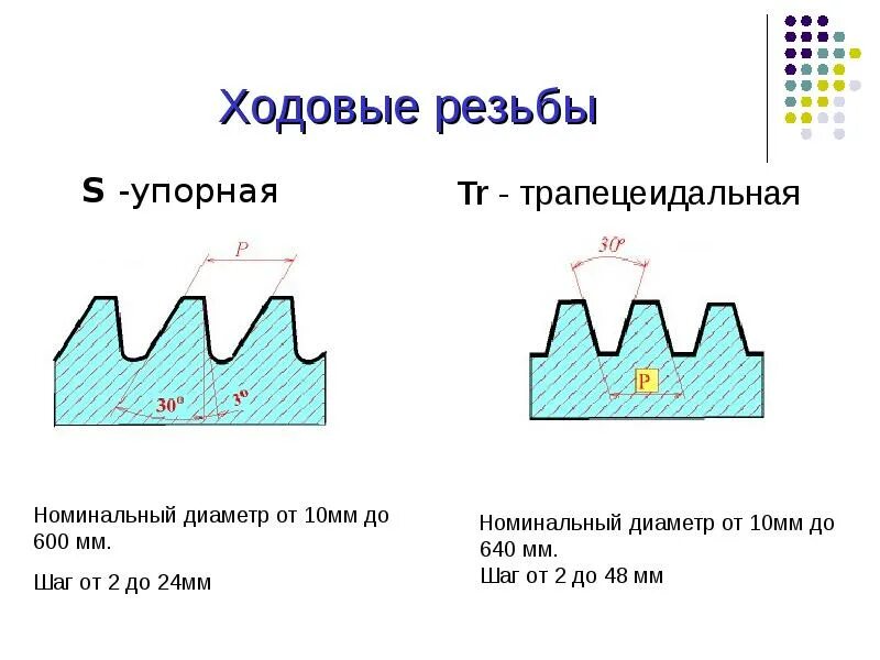 Обозначение трапецеидальной резьбы. Обозначение трапецеидальной резьбы
