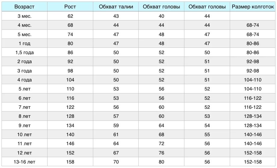 Рост 6 6 сколько см. Размеры одежды для детей 7 на какой рост. Таблица размеров 3-4 года. Таблица размеров детской 3-4года. Рост ребенка 3 года мальчик размер одежды.