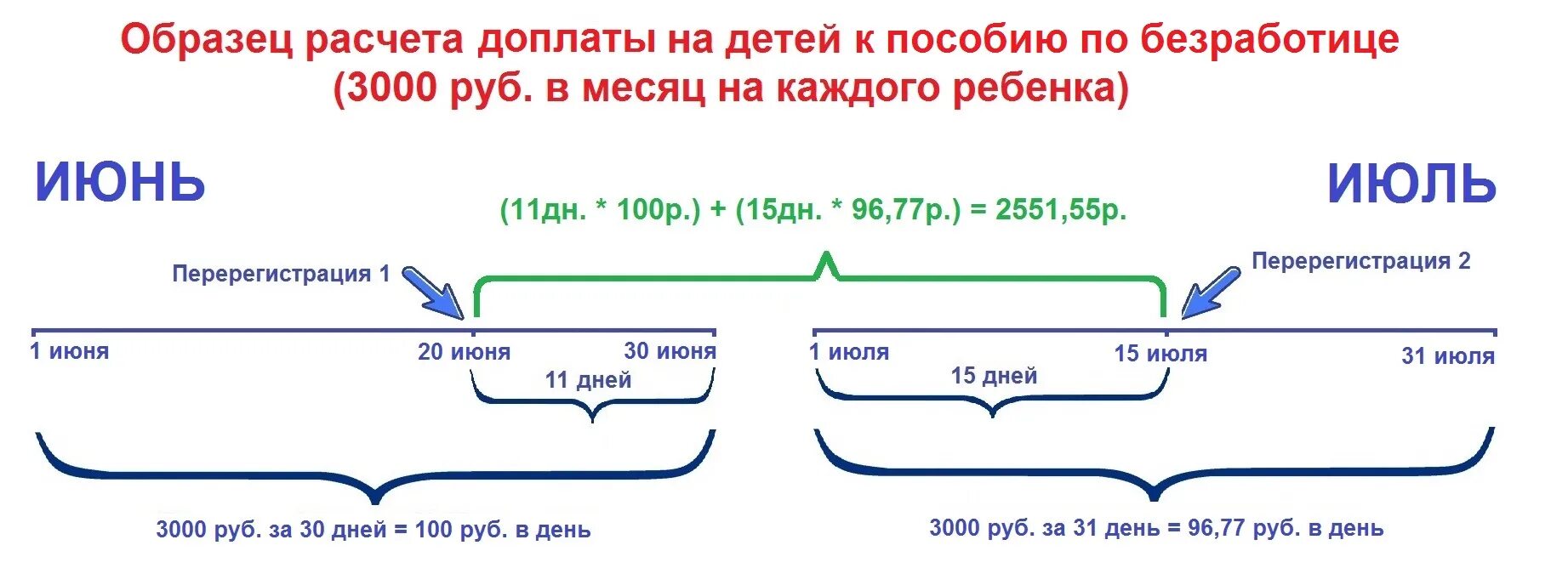 Расчеты с 1 июля. Как рассчитать выплату по безработице. Как считают пособие по безработице. Пособие по безработице в 2021. Как рассчитать размер пособия по безработице.