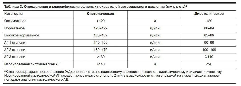 Сахар повышает температуру. При повышении сахара в крови повышается давление. Давление при высоком сахаре в крови. Повышенный сахар в крови и давление взаимосвязь. Повышение ад при повышении сахара.