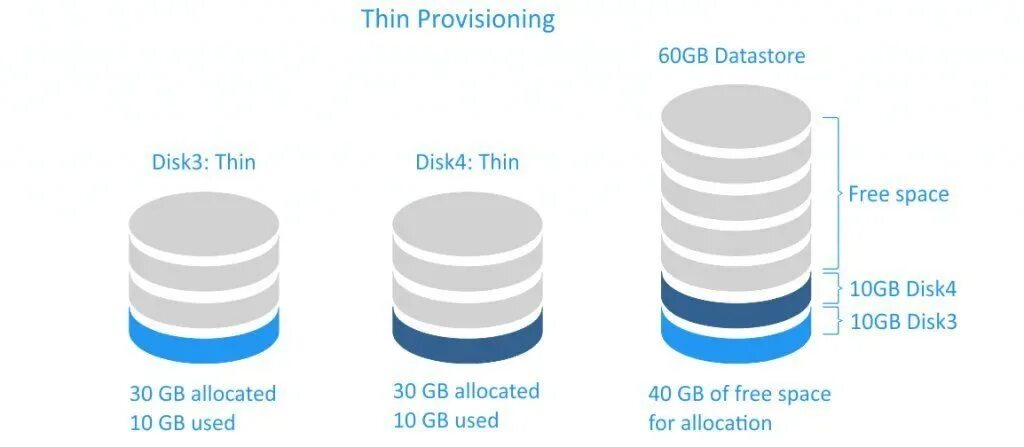 Disk thinner