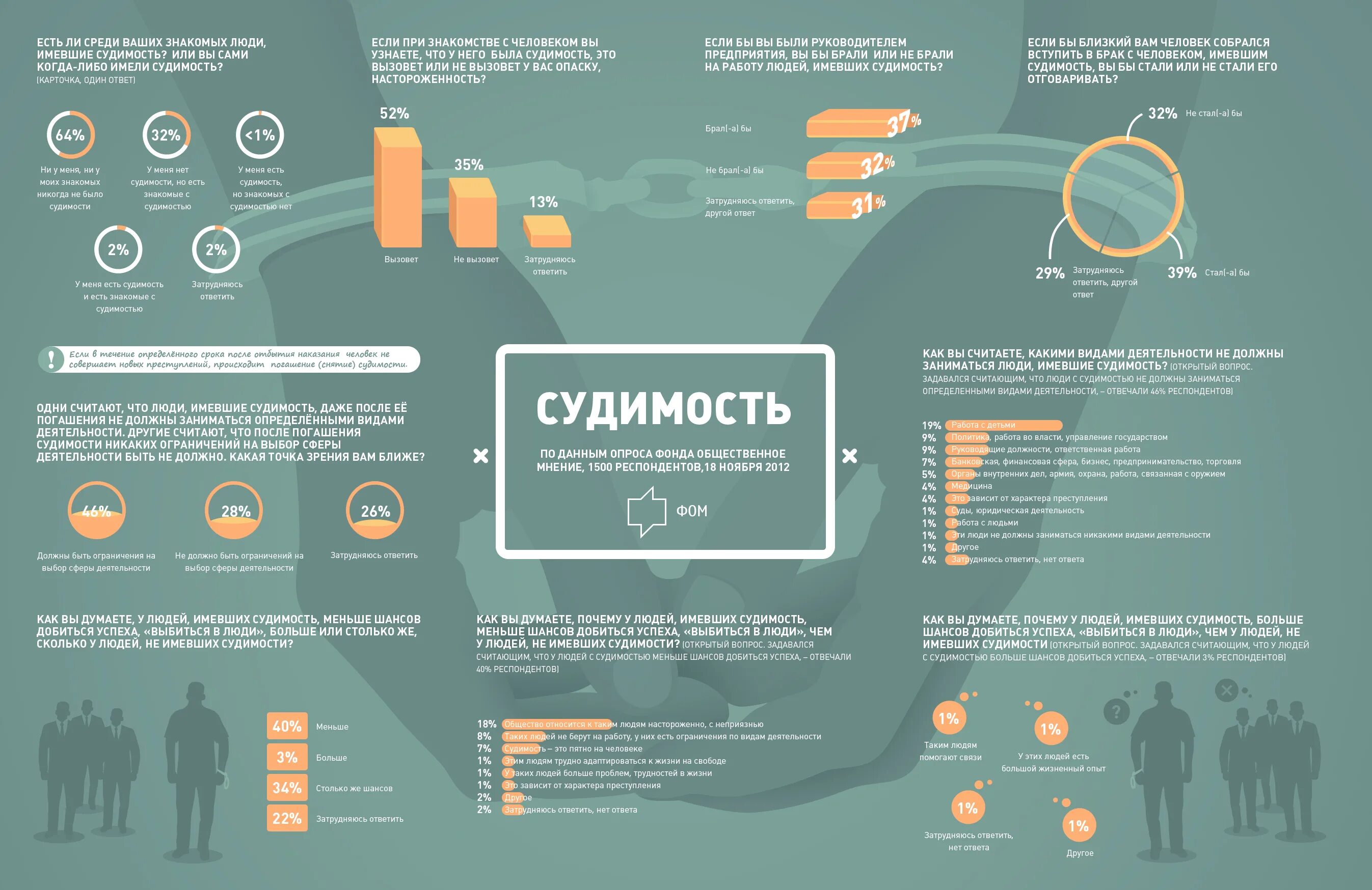 Сотрудники с судимостью: чем опасны для бизнеса и как их выявить? Эль-Право