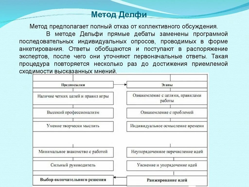 Метод Дельфи предполагает. Метод DELPHI. Метод Дельфи анкета. Этапы принятия коллективного решения методом Дельфи. Методика оценки документов