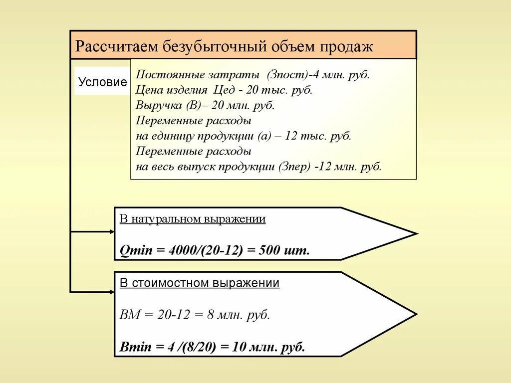 Рассчитывать д. Как рассчитать безубыточный объем продаж. Неубыточный объем продаж. Безубыточный объем продаж в стоимостном выражении. Расчет безубыточного объема продаж.