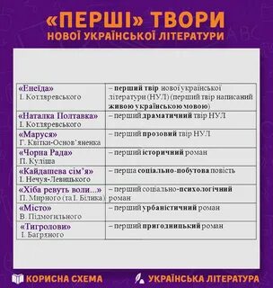 Твори українською мовою