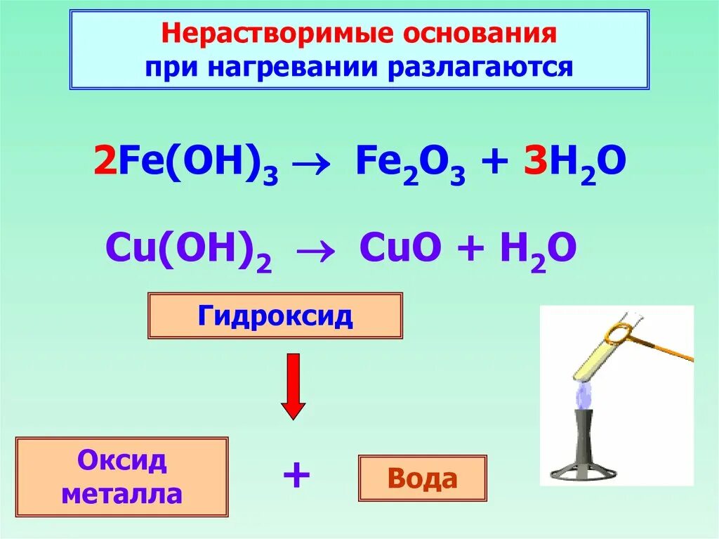 Гидроксиды 8 класс конспект. Химия 8 класс тема гидроксиды основания. Fe Oh 3 нерастворимое основание. Разложение оснований при нагревании. Нерастворимые основания при нагревании разлагаются.