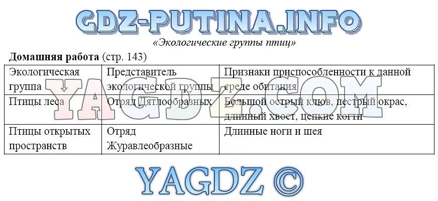 Биология 6 класс стр 143 вопросы. Биология 7 класс Сухова. Биология 7 класс Шаталова. Параграф 31 биология 7 класс. Биология 7 класс параграф 18.