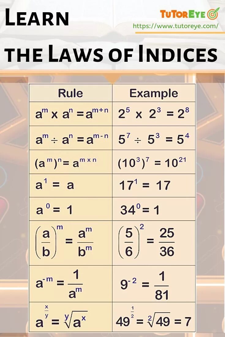 Law of exponent. Rules index. Rules of indices. Rules index. Index laws.