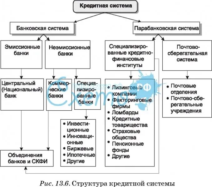 2 система кредита. 2 система кредита