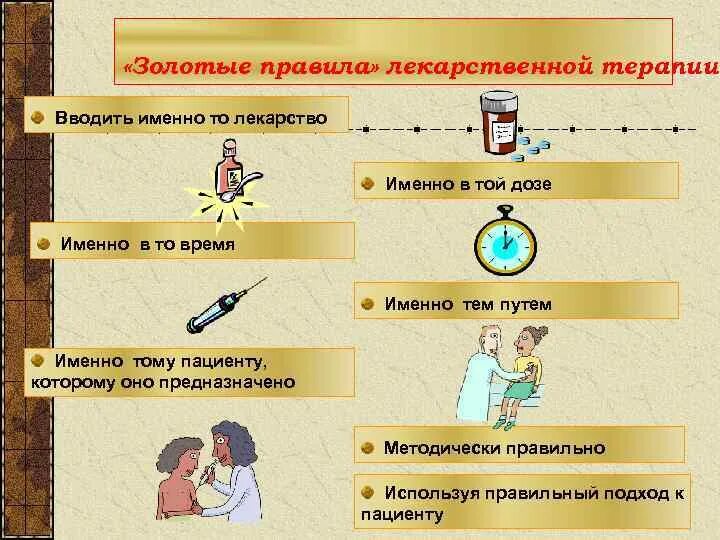 Золотые правила. Пять золотых правил в медицине. Золотые правила предприятия. 5 Золотых правил в медицине.