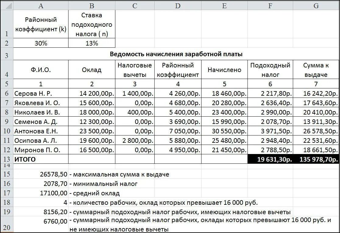 Сколько берется за месяц. Как посчитать налог заработной платы. Что такое подоходный налог с заработной платы. Налоговые начисления на заработную плату. Таблица расчётов НДФЛ С заработной платы.