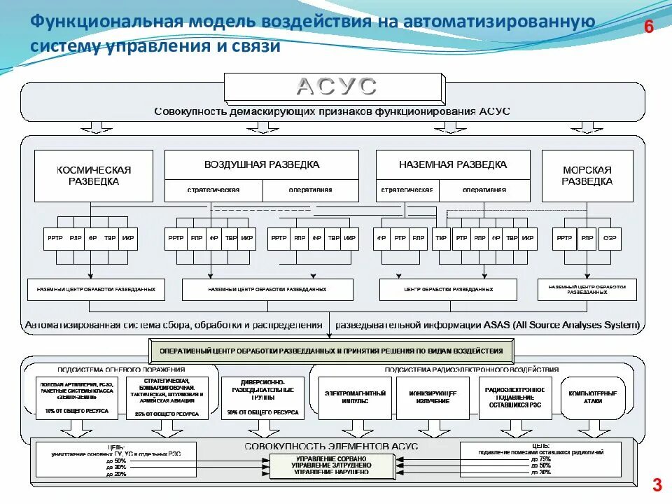 Модель функциональности автоматизации системы. Функциональная модель системы. Функциональная модель управления. Разработка функциональной модели. Модель автоматизированной системы