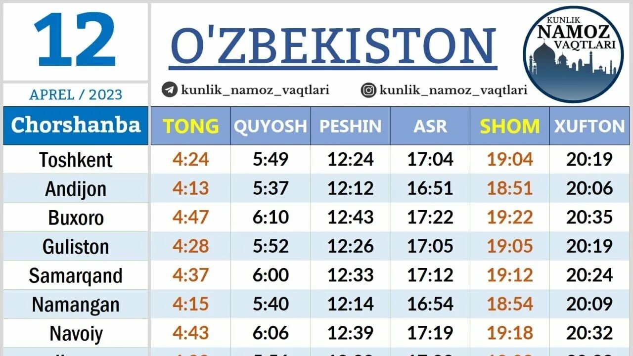 Ифторлик ташкент. Taqvim namoz. Номоз вақтлари Андижон 2023 йил. Андижон номоз ВАКТЛАРИ. Peshn namoz vaqti.