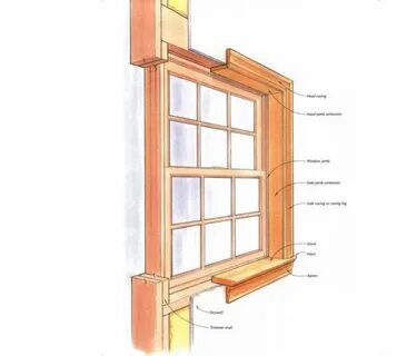 Window extensions