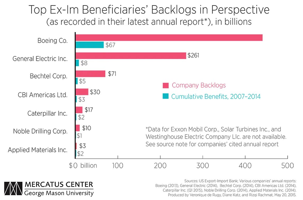 The Export-Import Bank of China. Ex im Bank. Export Import Bank of India. Sanctions against Banks, Import, Export.