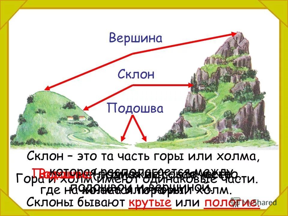 Где начинается гора. Части горы подошва склоны вершина. вершина склон подошва. гора вершина склон подошва. холм подошва склон вершина.