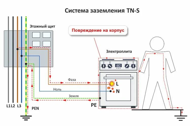 Как правильно соединить заземление и ноль Заземление дома., калькулятор онлайн, конвертер Версия для печати.
