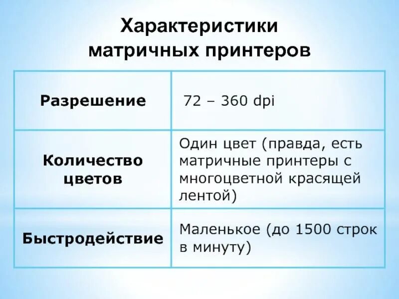 Основные параметры принтеров. Матричный принтер краткая характеристика. свойства матричного принтера. основные характеристики матричного принтера. характеристики принтеров таблица.