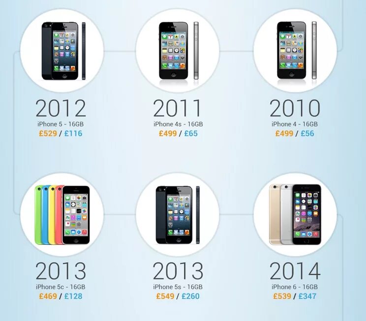 Цена iphone ташкенте. Модель айфона 2013 года. Айфон 2012 года. Каталог айфонов. Расценки айфонов.