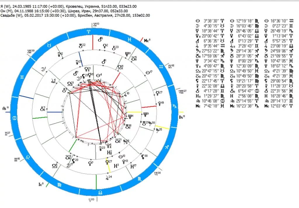 Астрологические программы. Натальная карта Сотис. Сотис программа астрология. Гороскоп программа. Астрологическая карта сотис