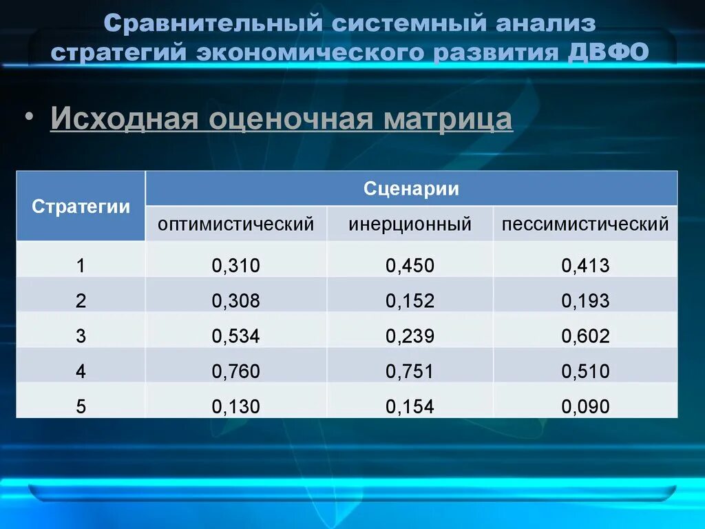 Стратегия развития федеральных округов. Системный и сравнительный анализ. Внешнеэкономические связи Хабаровского края 2021.