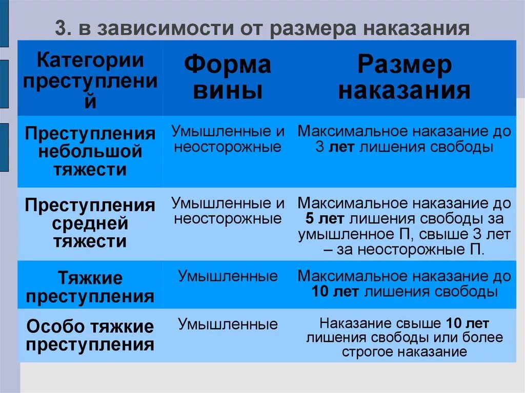 Преступление и наказание понятие и виды. Понятие и категории преступлений. Понятие признаки категории преступлений. Понятие и признаки преступления категории преступлений. Понятие признаки и виды преступлений.