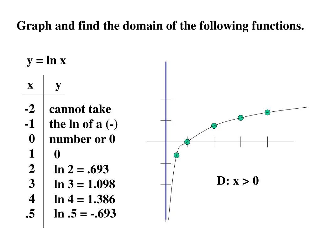 Функция Ln x. Ln(z) график. График функции ex. График функции Ln x.