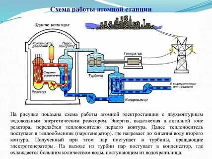 Как работает атомная электростанция