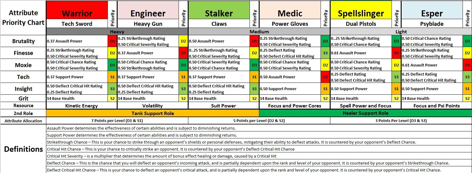 Уровни severity и priority. Priority Chart. Таблица severity priority. Critical Hit. Level per