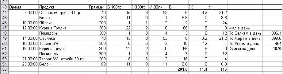 Сколько белка в отварной грудке. Сколько белка в 100 граммах вареной куриной грудки. Сколько белка в 100 граммах куриной грудки отварной. Сколько белка в куриной грудке 100 гр вареной. Содержание белка в грудке курицы на 100 грамм.