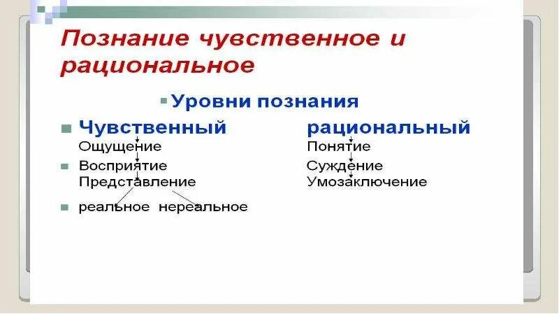 1 чувственное 2 рациональное логическое. Чувственное и рациональное познание. Чувственное и рациональное познание презентация. Чувственный и рациональный уровни познания. Рациональное и чувственное познание ЕГЭ.