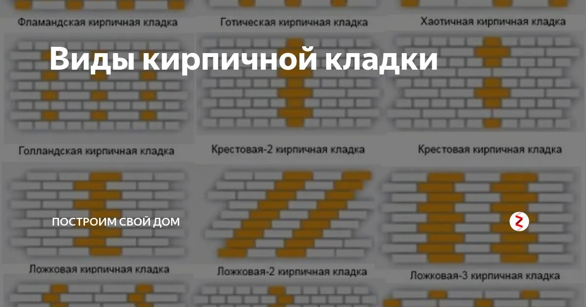 Кладка кирпича при минусовой температуре. При какой температуре можно класть кирпичную кладку. Кирпичная кладка при какой температуре. Теплопроводность бруса 150х150. Кирпичная кладка при какой температуре.