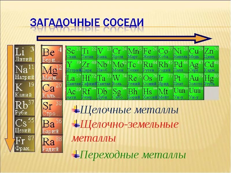 Иттрий металлические свойства. 7 Древнейших металлов. Характеристика металла au. Семь металлов древности. Сравнение металлических свойств