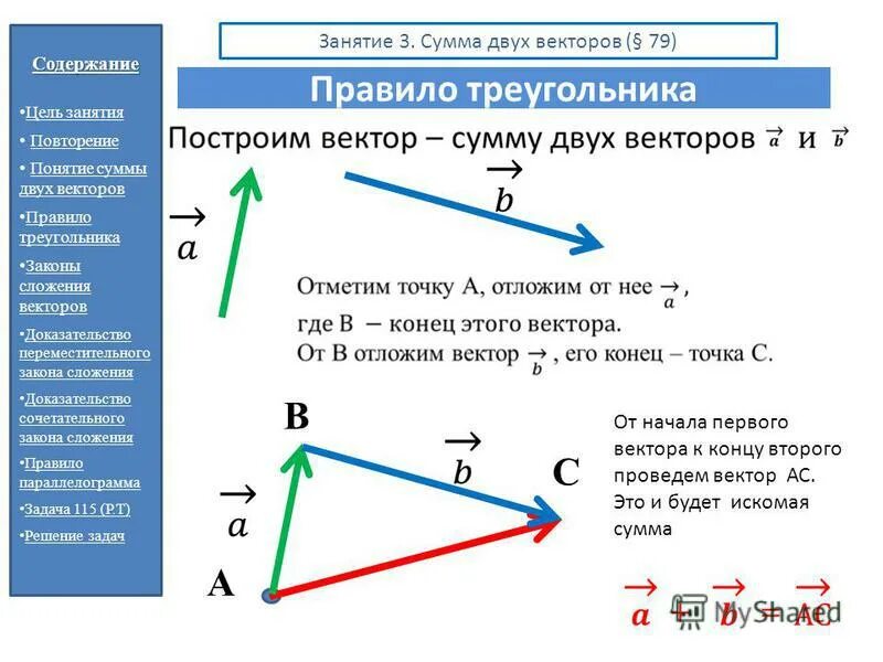 Длина суммы векторов в треугольнике. Правило треугольника векторы 9 класс геометрия. Правило треугольника сложения нескольких векторов. Правило треугольника векторы 9 класс сложение. Сложение и вычитание векторов правило треугольника.