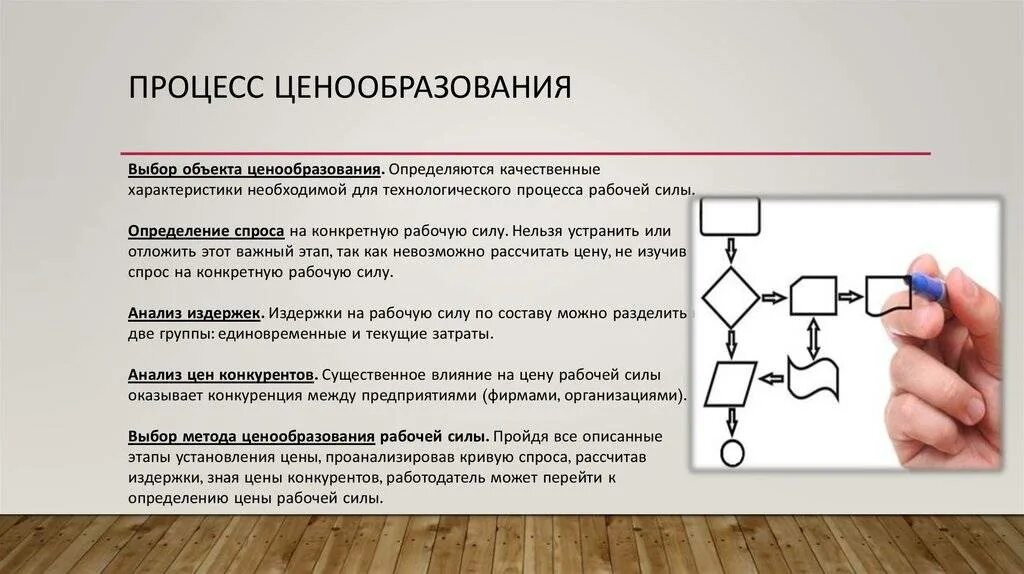 Помощь в ценообразовании. Помощь в ценообразовании