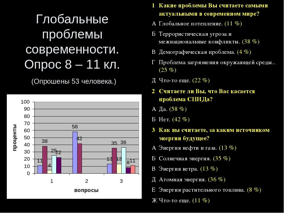 Какие есть проблемы в современном мире. Анкетирование глобальные проблемы человечества. статистика глобальных проблем. опрос о глобальных проблемах. опрос на тему глобальные проблемы человечества.