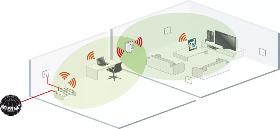 Как работает репитер wifi. Усилитель wifi сигнала для роутера беспроводной. усилитель wifi сигнала схема подключения. wifi роутер репитер схема. роутер повторитель wifi схема подключения.
