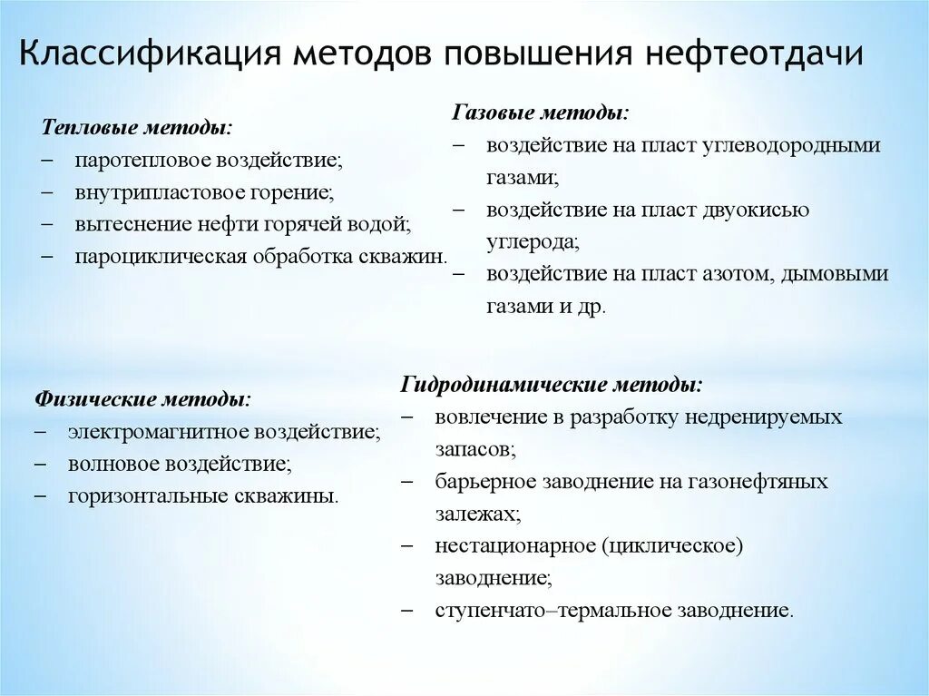 Методы увеличения нефтеотдачи пластов классификация. Классификация методов повышения нефтеотдачи. Классификация методов увеличения нефтеотдачи пластов. Химические методы увеличения нефтеотдачи. Методы мун