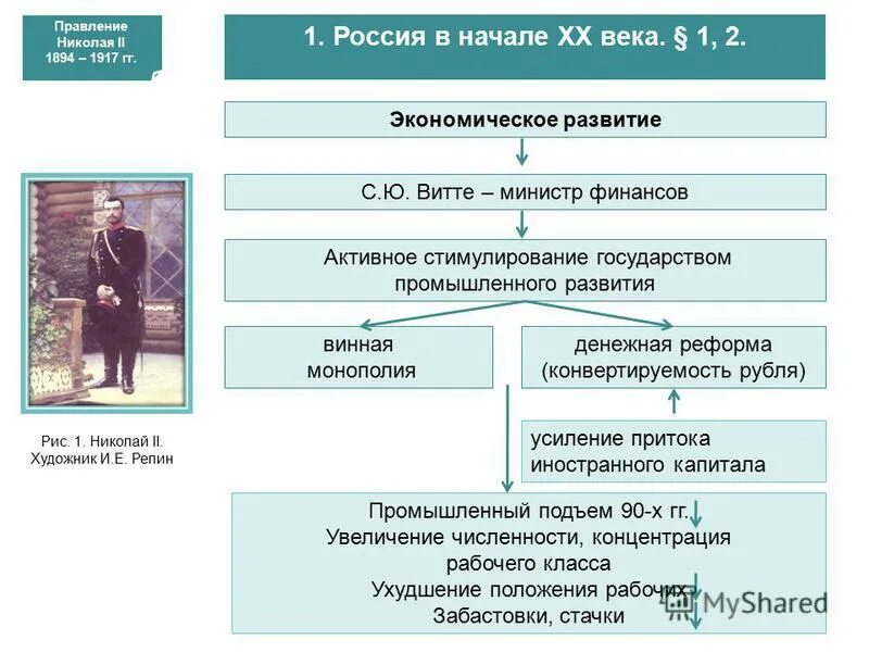 Экономическое развитие россии при николае 1. Социально экономическое развитие страны при николае 1. Россия в годы правления николая 1 внутренняя политика. Социально экономическое развитие страны при николае 1. Промышленный переворот в россии начался.