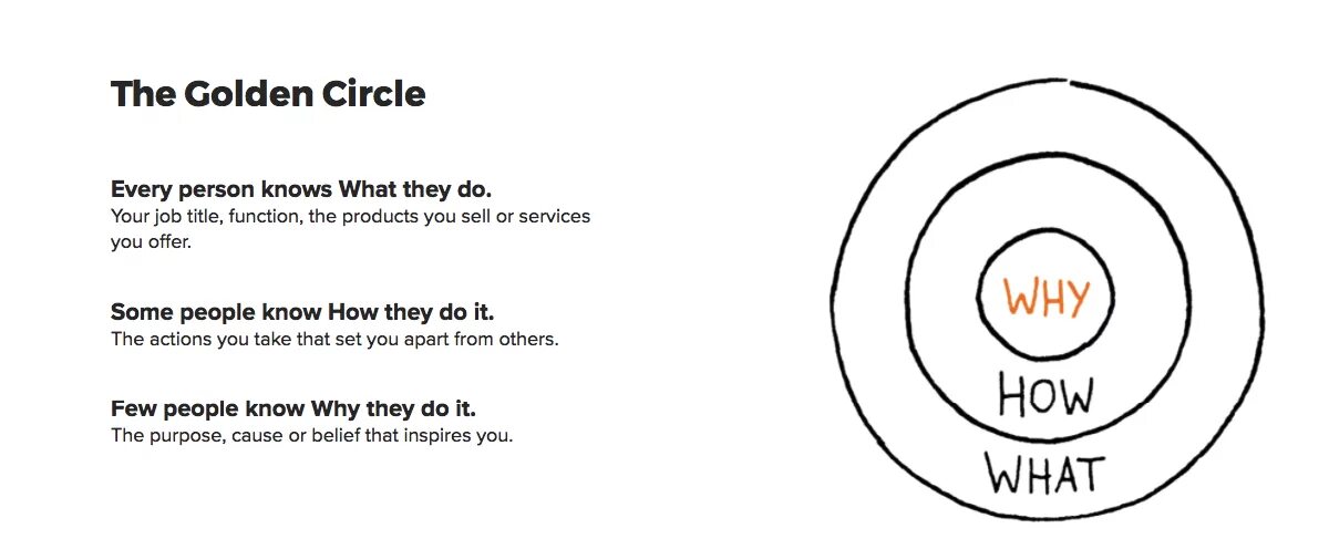 Know your why