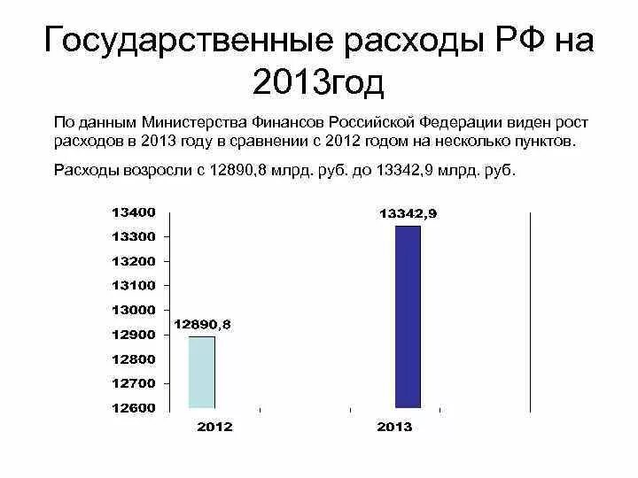 Государственные расходы. Государственные расходы России. Государственные расходов расходы Российской. Бюджет РФ за 2013 год.