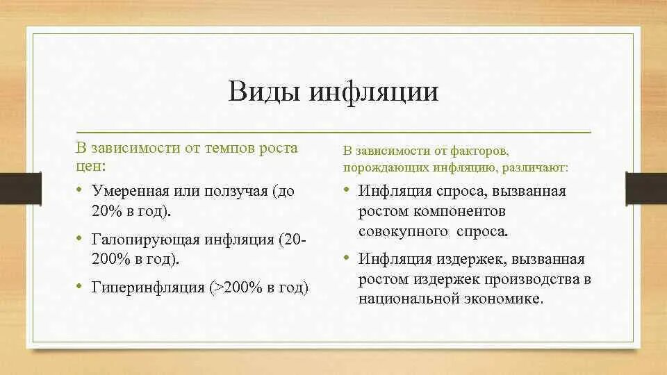 Назовите три причины инфляции. Виды инфляции. Формы инфляции. Виды и формы инфляции. Виды роста инфляции.