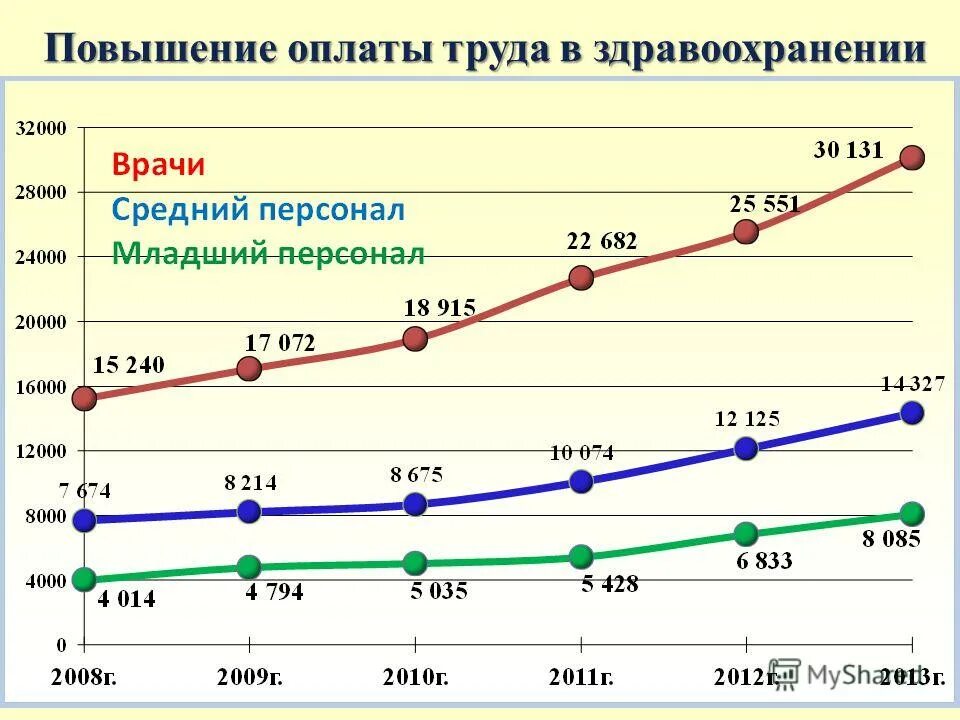 Размер доплаты за вредные условия труда. Мрот повысят. Индексация заработных плат. Повышение оплаты. Индексация заработной платы.