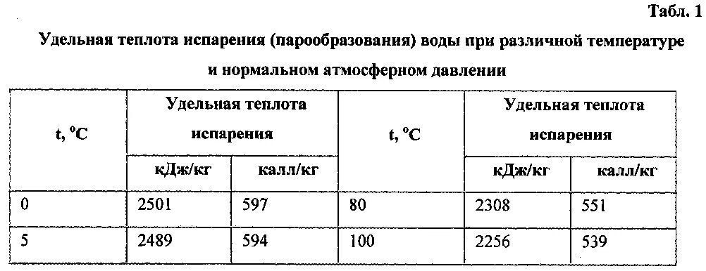 Теплота испарения при давлении. Удельная теплота парообразования таблица. удельная теплота парообразования жидкостей таблица. удельная теплота парообразования воды таблица. теплота испарения воды таблица.