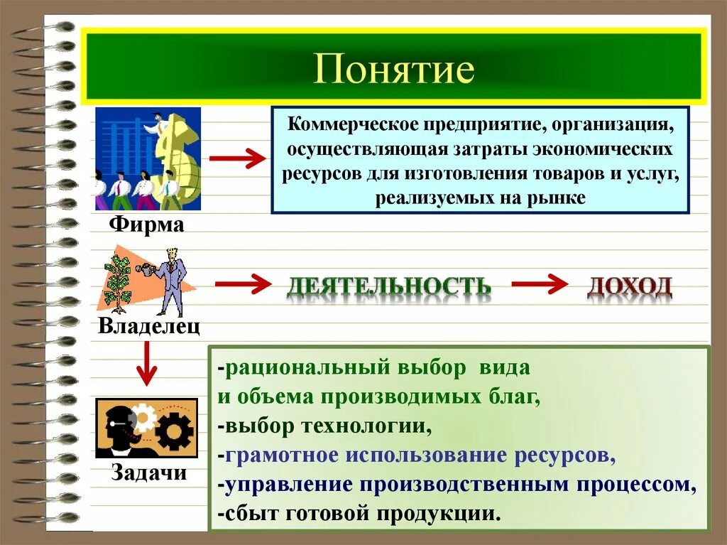 Экономическое понятие предприятие. Экономика фирмы. Понятие фирмы в экономике. Понятие и виды организации(предприятия). Фирма в экономике термины.