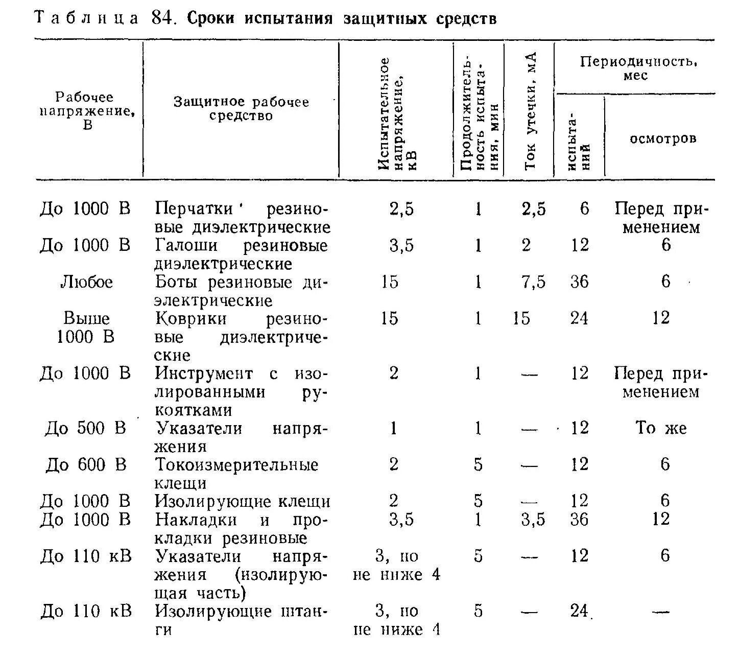 Какой срок испытания. Сроки испытания защитных средств диэлектрические перчатки. Сроки испытания средств защиты от поражения электрическим током. Нормы и сроки испытания защитных диэлектрических средств. Периодичность испытаний и осмотров диэлектрических перчаток.