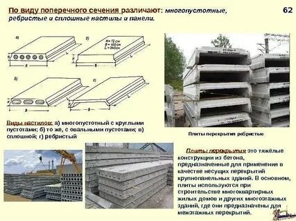 Виды плит перекрытия