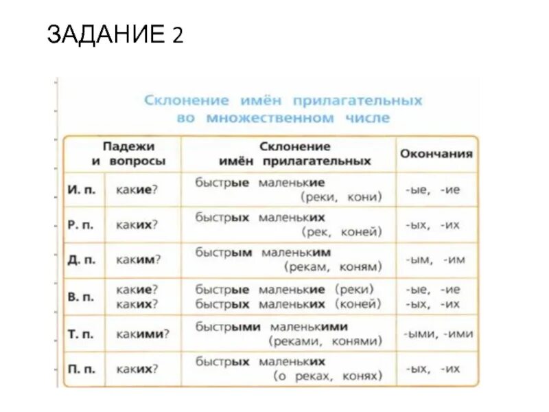 Склонение прилагательных таблица. Склонение имен прилагательных во множественном числе. Падежи имен прилагательных во множественном числе. Склонение имен прилагательных таблица. Укажите падеж имен прилагательных множественного числа