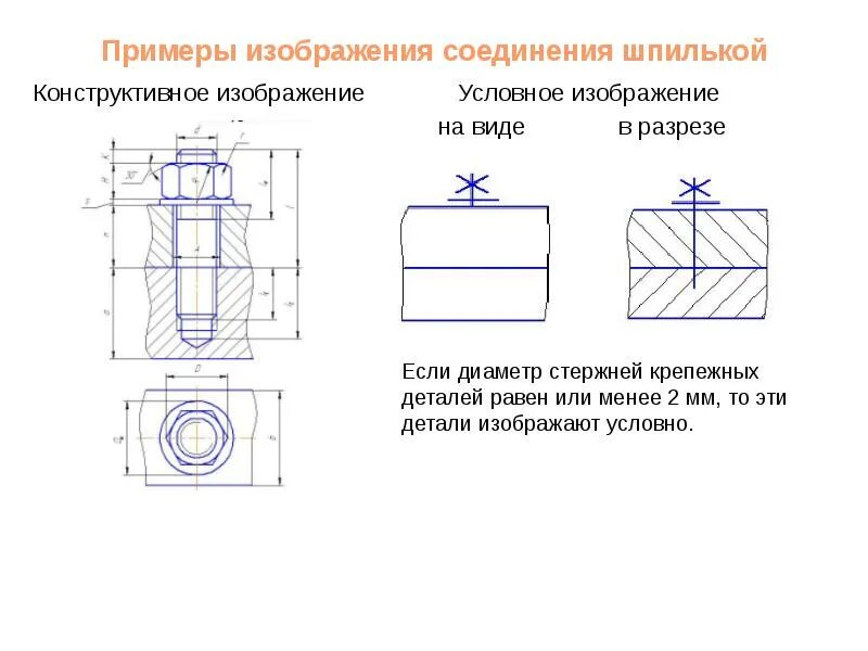 Соединение изображений. Болтовое шпилечное и винтовое соединение чертеж. Болтовое соединение сбоку. Шпилечное соединение конструктивное. Изображение болтовых и шпилечных соединений..