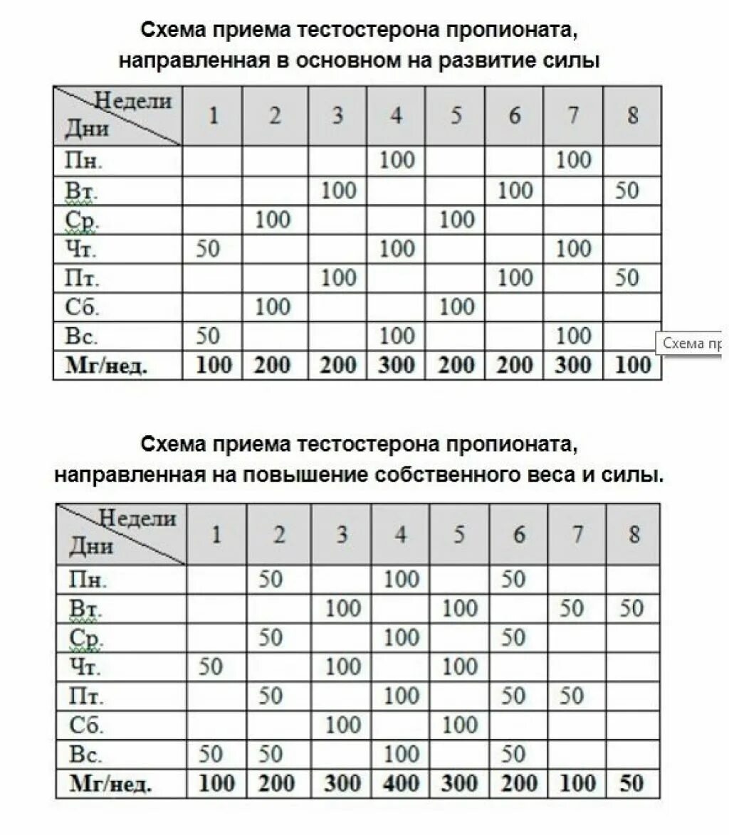 Курс тестерона. Схема тестостерон пропионат Соло. Схема приема. Тестостерон схема приема. Тестостерон пропионат курс Соло.